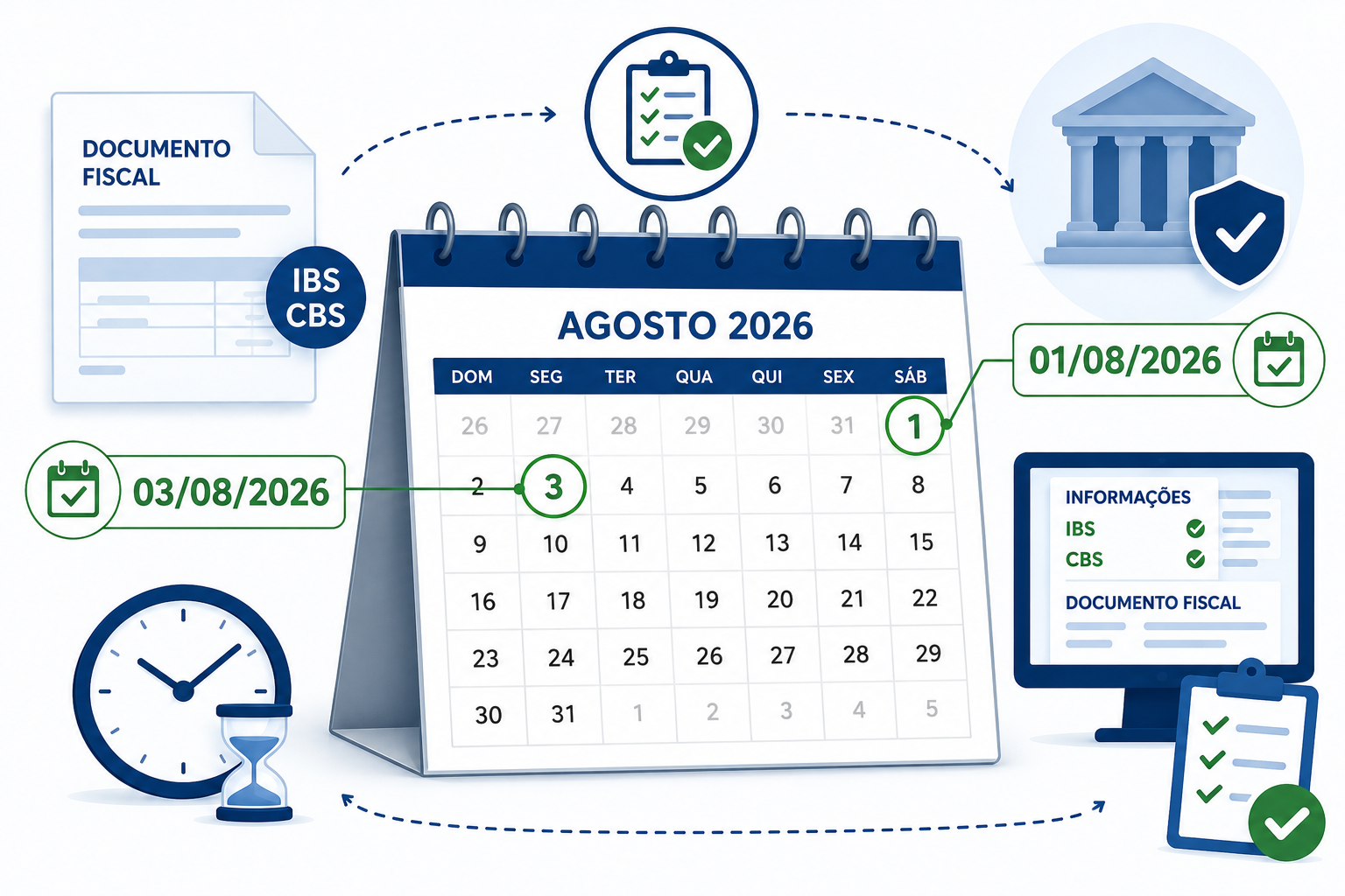 Prazos que j� est�o em curso para a implementa��o do IBS e CBS